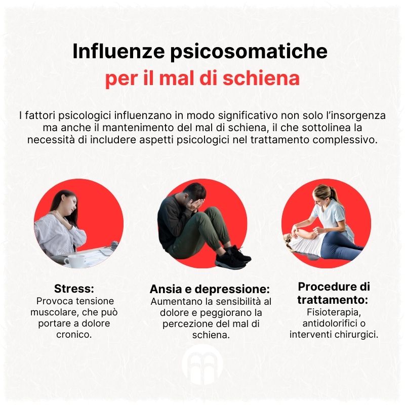 (Italština) Psychosomatické vlivy na bolesti zad